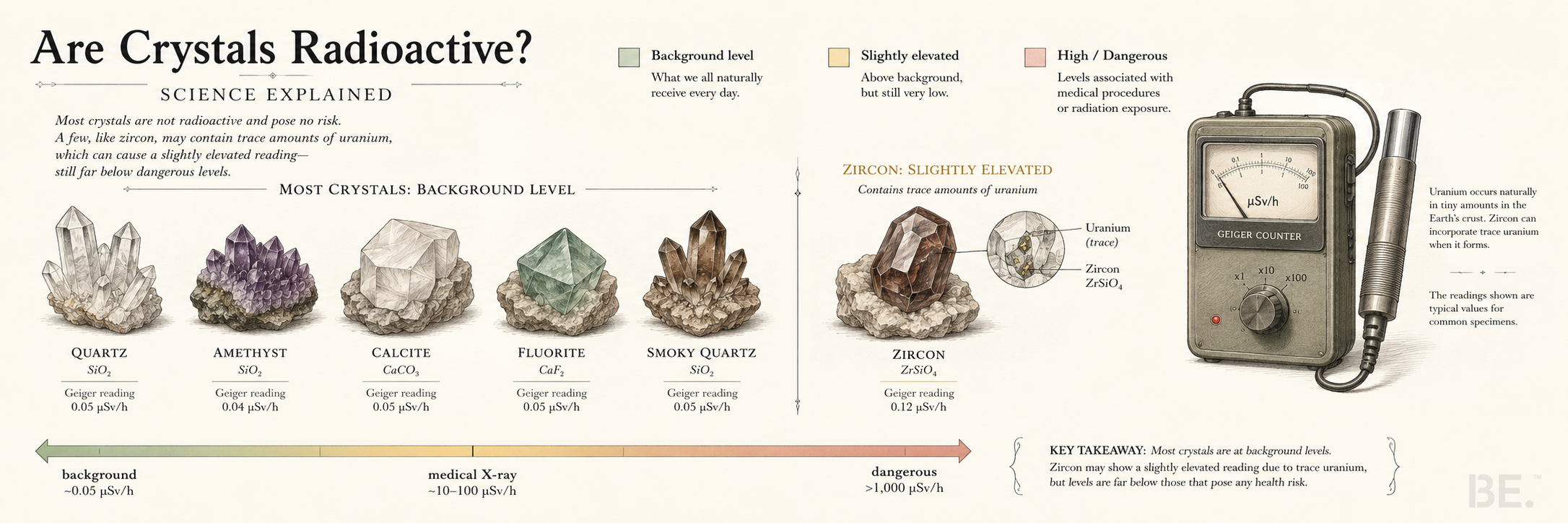 Are crystals radioactive — science, risk and safe stones guide