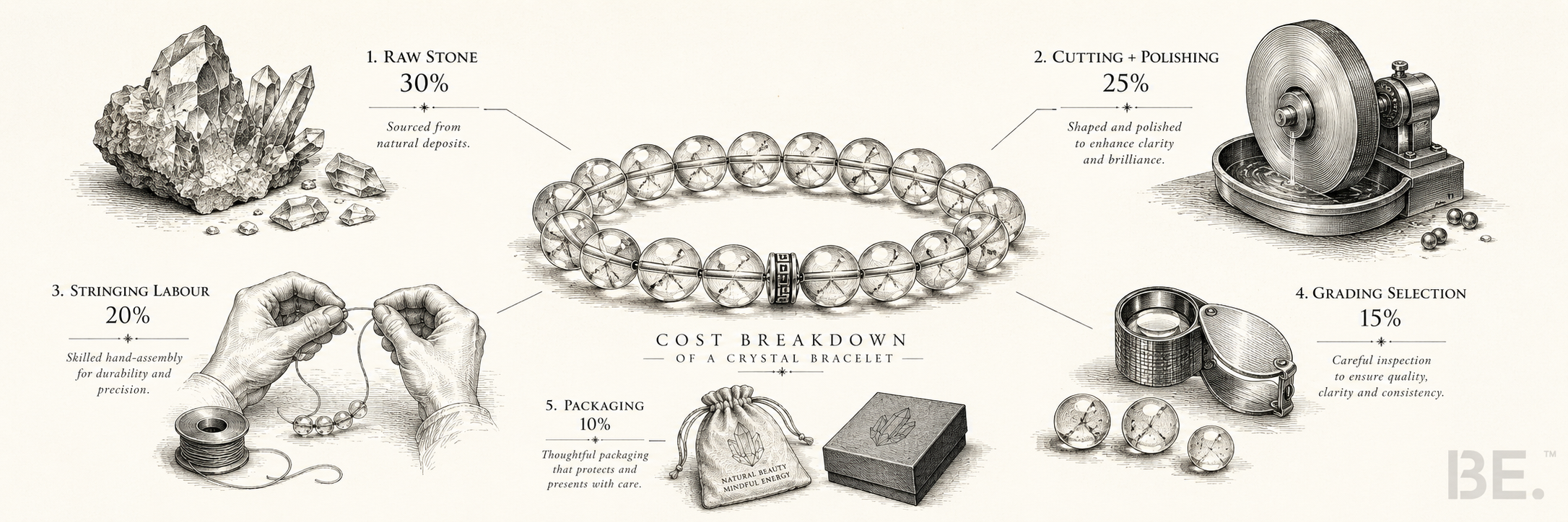 Expensive vs affordable crystal bracelets — material reading comparing quality indicators