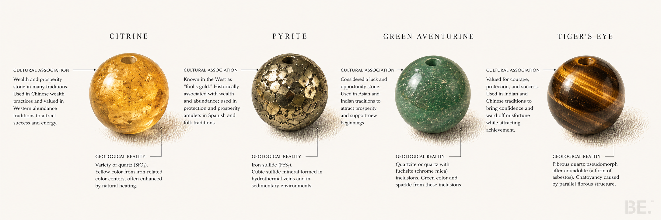 Crystals tied to abundance — material and cultural reading of wealth-associated stones