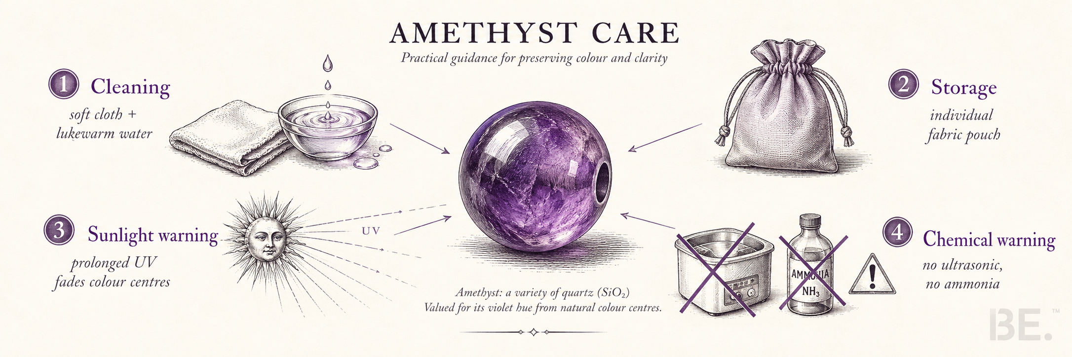 Caring for amethyst — cleaning methods, storage and surface maintenance