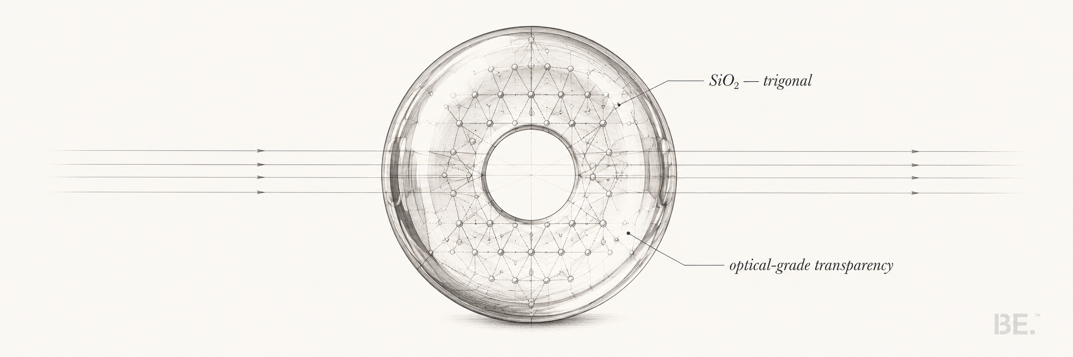Clear quartz — purity, optical quality and jewellery guide