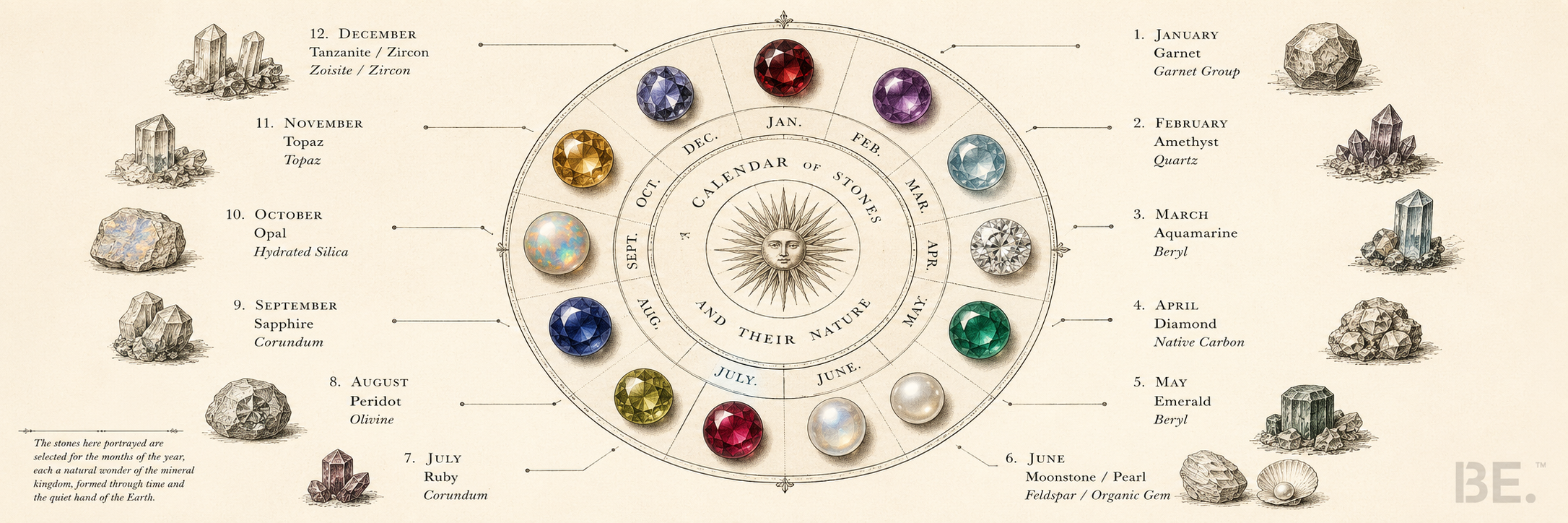 Crystal birthstones — month-by-month tradition and material guide