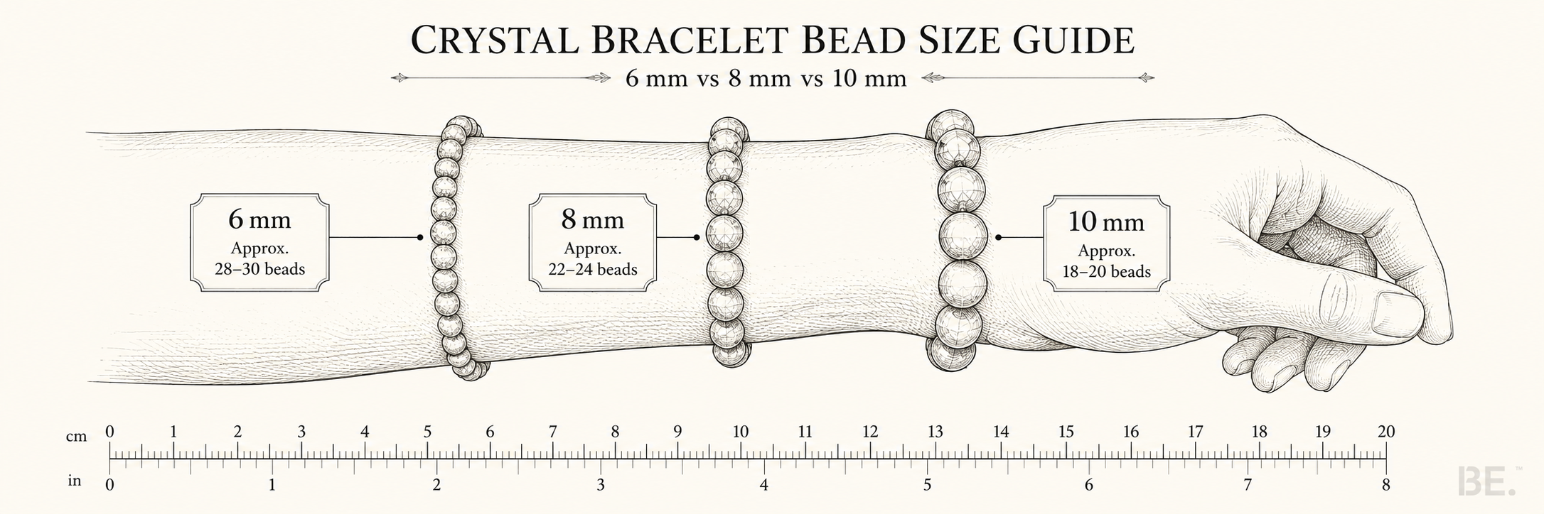 Crystal bracelet bead size guide comparing 6mm, 8mm and 10mm beads