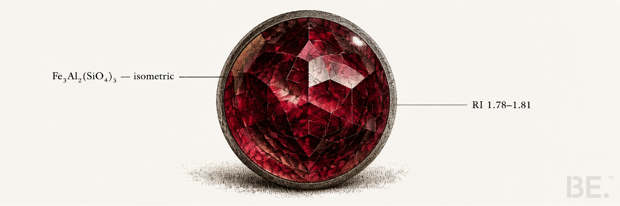 Garnet mineral family — origins, varieties and jewellery guide