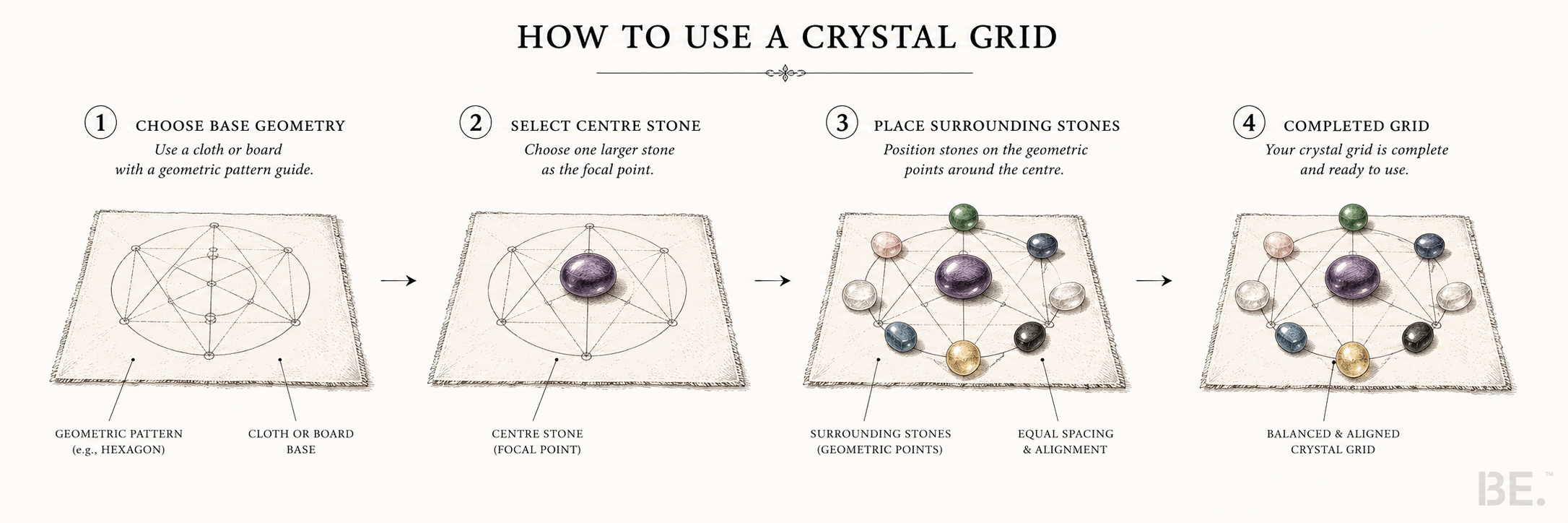 Crystal grid basics — geometry, materials and setup guide