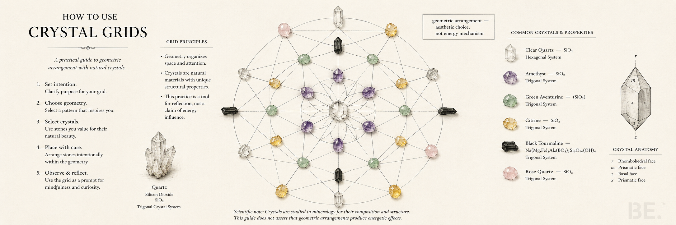Crystal grids — sacred geometry patterns and practical setup guide