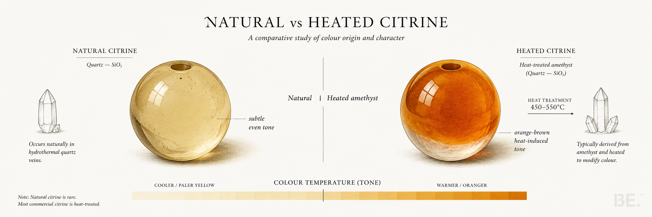 Natural vs heated citrine — material-first comparison of colour and origin