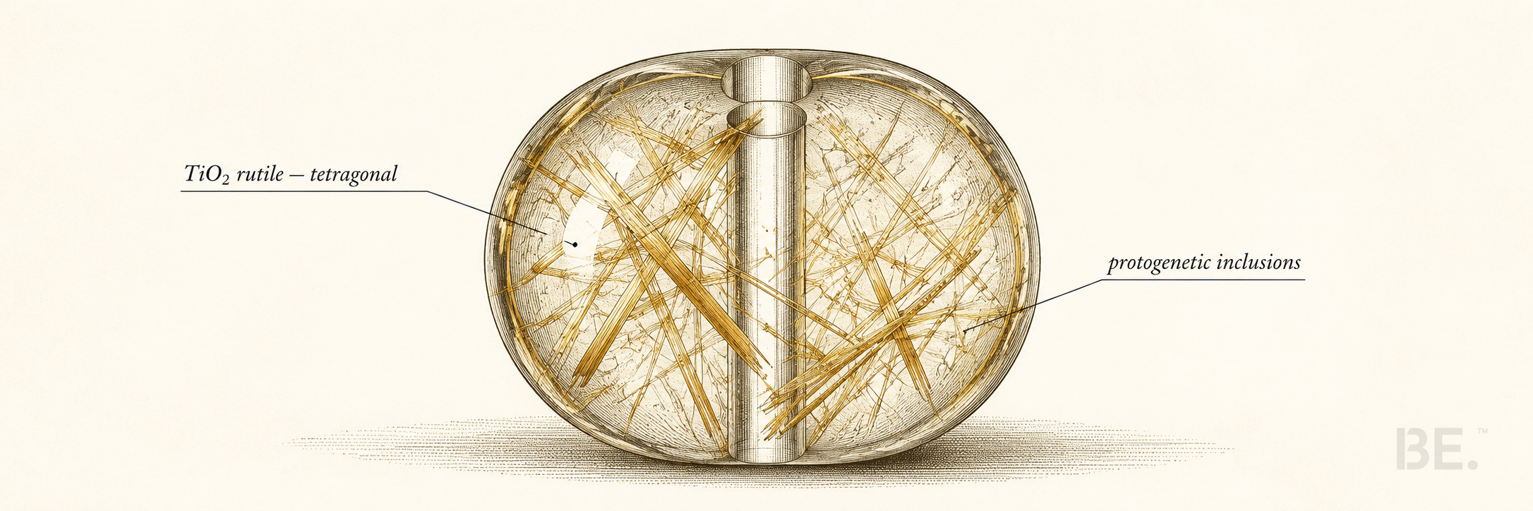 Rutilated quartz needle inclusions, origins and grading guide