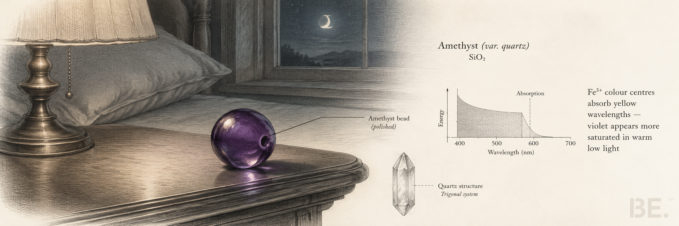 Amethyst at night — colour, crystal habit and bedside reading