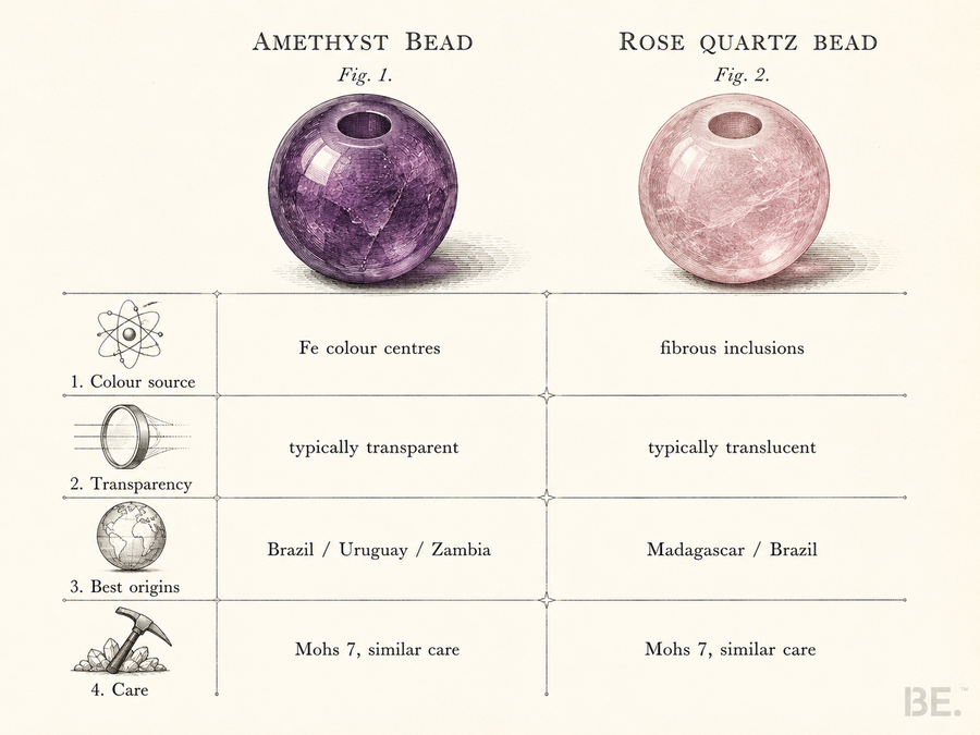 Amethyst Vs Rose Quartz