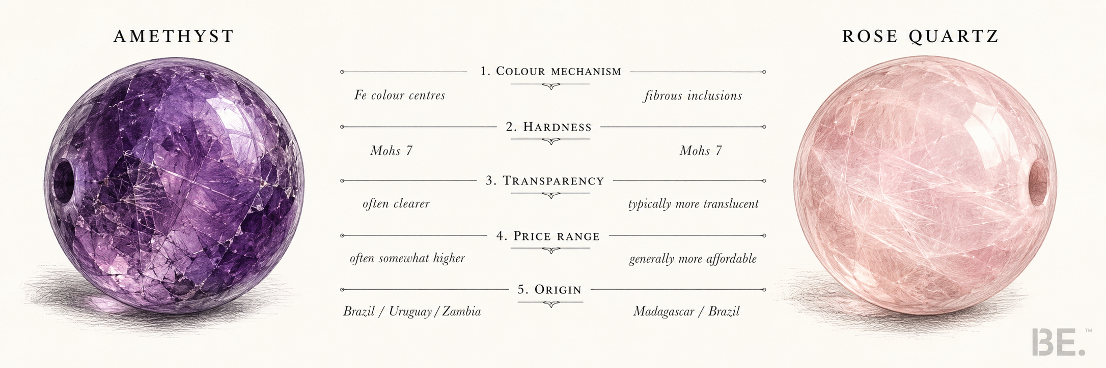 Amethyst vs rose quartz — choosing your first crystal comparison