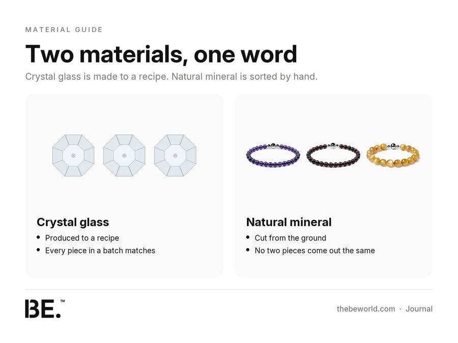 BE. style card: two materials share the word crystal; crystal glass is produced to a recipe and every piece matches, natural mineral is cut from the ground and no two pieces are the same