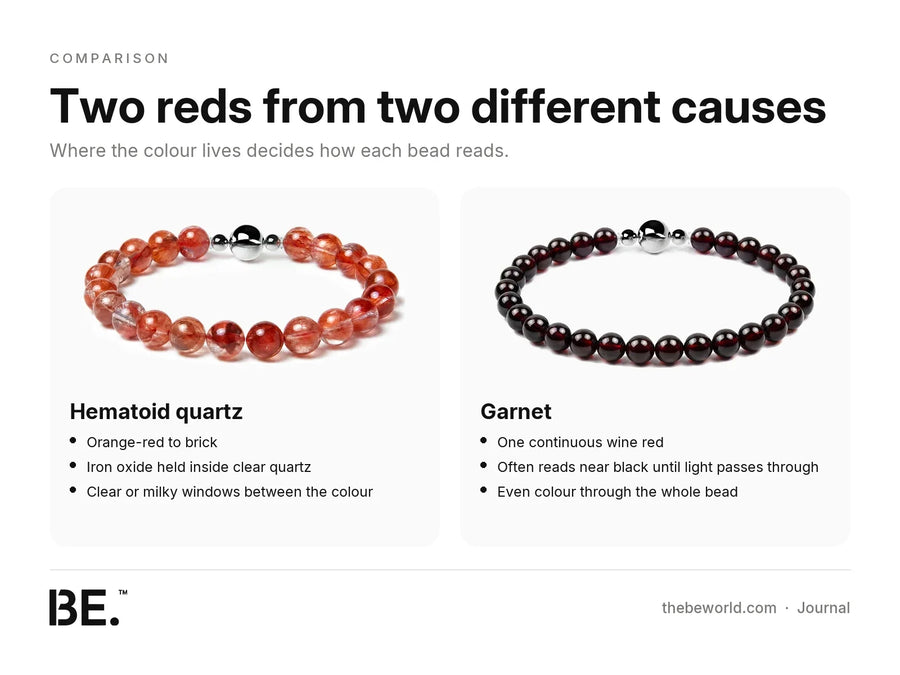 Hematoid quartz and garnet bracelets side by side: orange-red iron inclusions in clear quartz versus even wine-red garnet