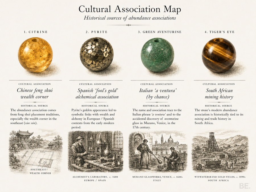 Citrine, pyrite and rutilated quartz — geological specimens associated with abundance symbolism