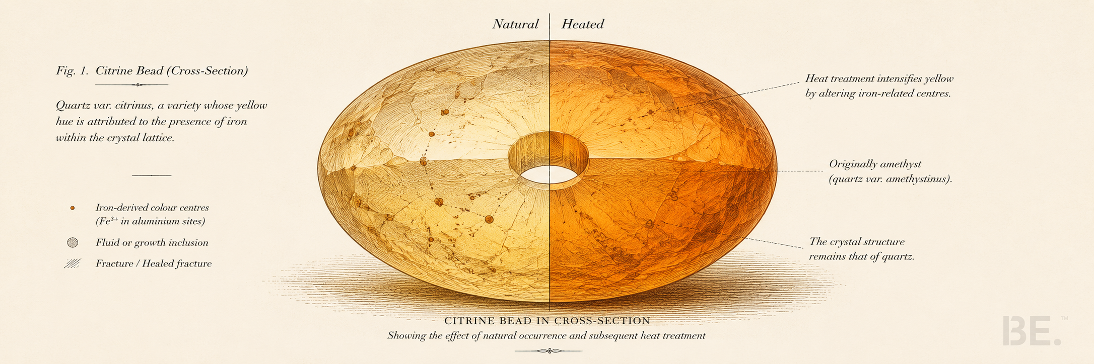 Citrine guide — natural vs heated, origins and jewellery