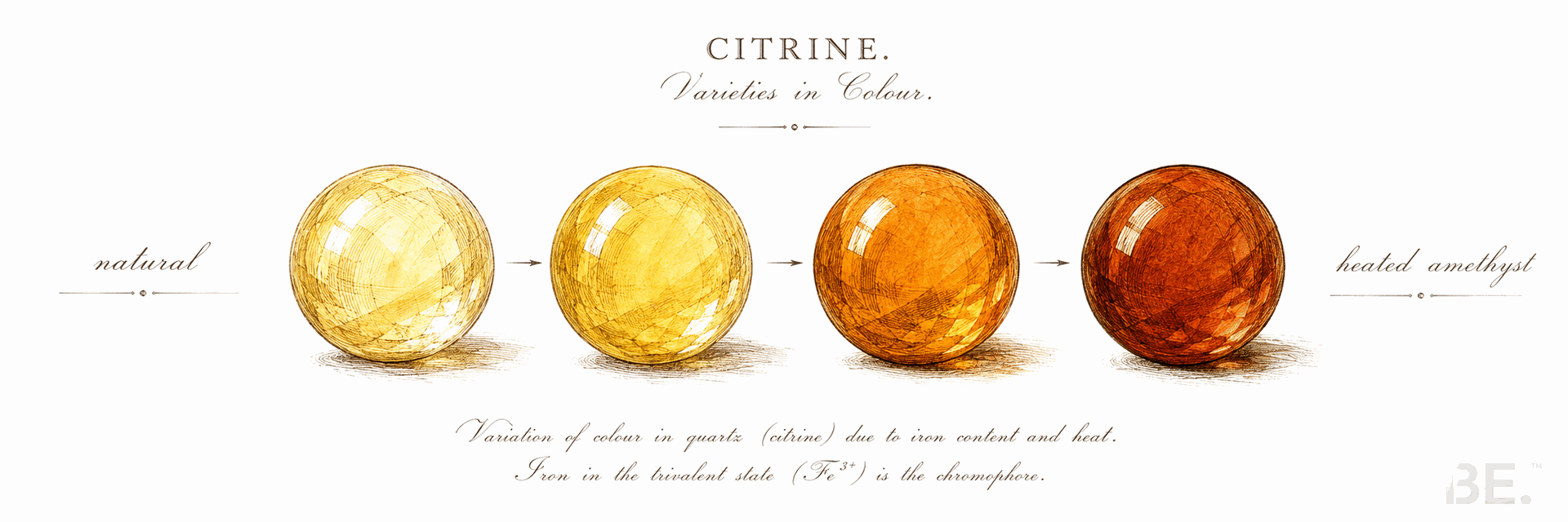 Citrine beads graded from pale natural lemon-yellow to deep heated orange-brown