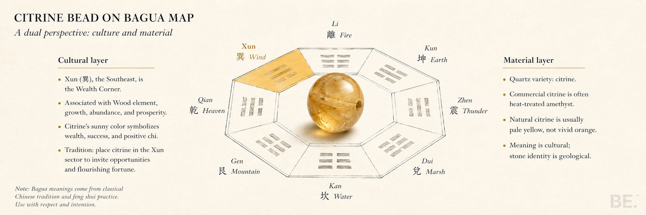 Citrine in feng shui — cultural reading and material truth