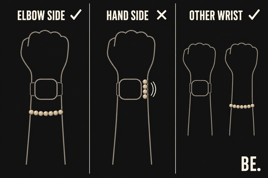 Three wrist diagrams comparing a crystal bracelet worn on the elbow side of a smartwatch, on the hand side, and on the opposite wrist — BE.