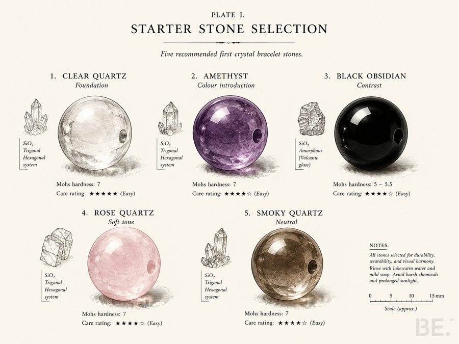 First-time crystal bracelet selection — bead size, stone type and wrist fit overview