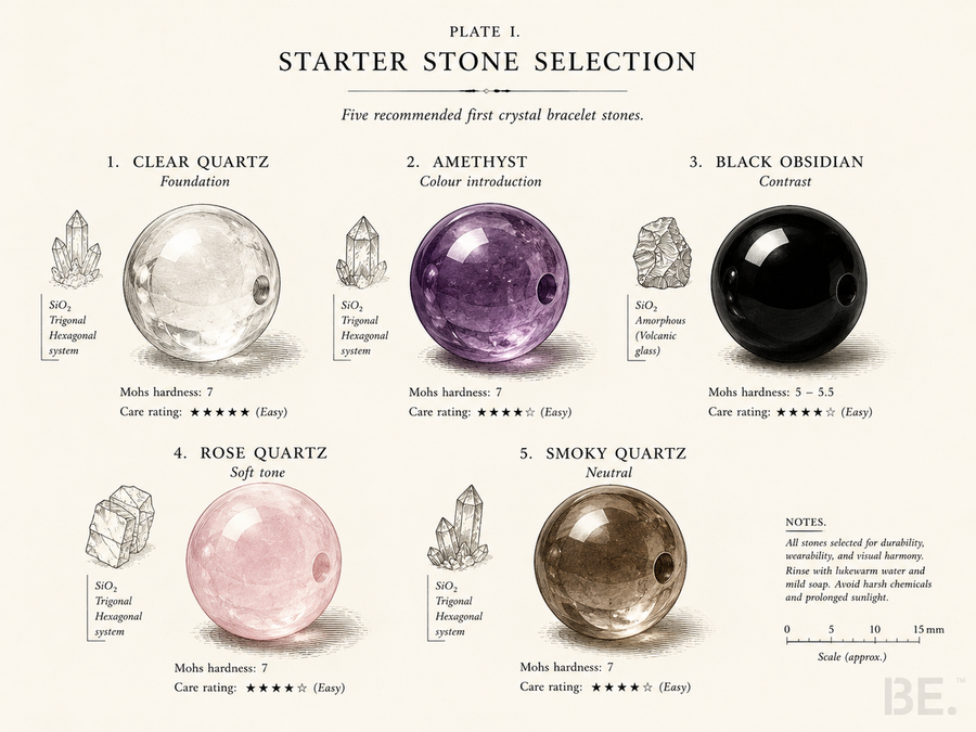 First-time crystal bracelet selection — bead size, stone type and wrist fit overview