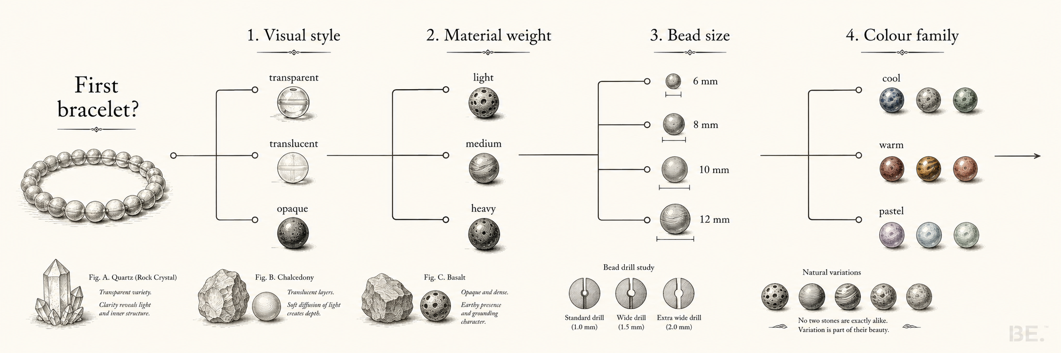First crystal bracelet buying guide — how to choose your first strand
