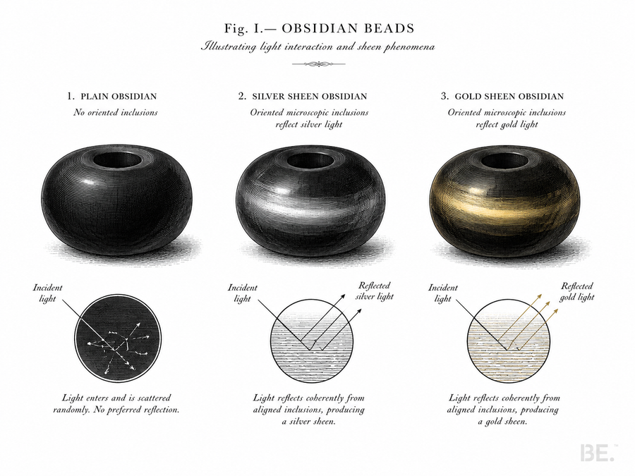 Gold sheen obsidian bracelet showing directional golden lustre across polished beads