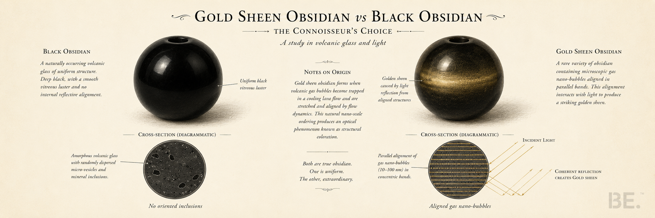 Gold sheen obsidian vs black obsidian — sheen cause, appearance and choosing guide