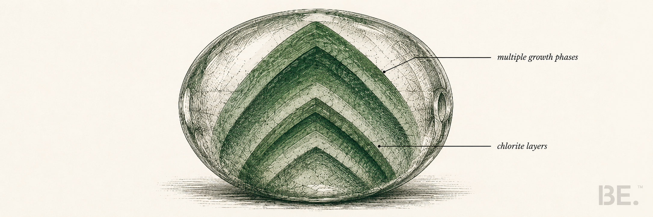 Green phantom quartz — chlorite inclusions, formation origins and jewellery
