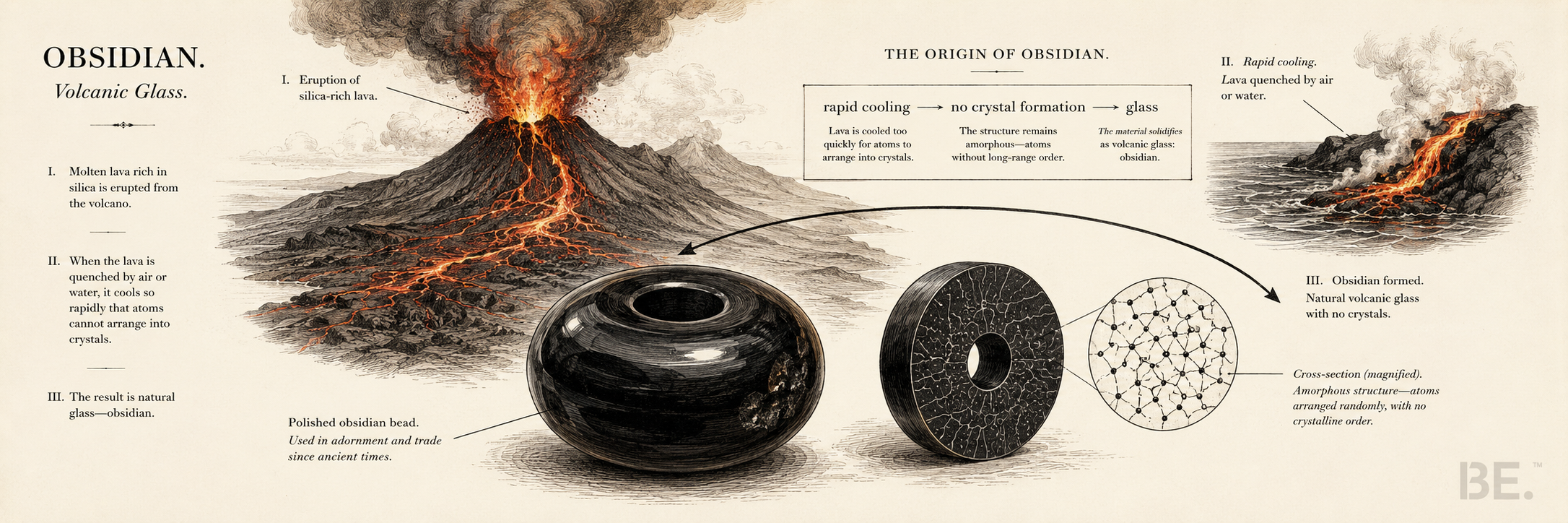 Obsidian — volcanic glass history and surface care guide