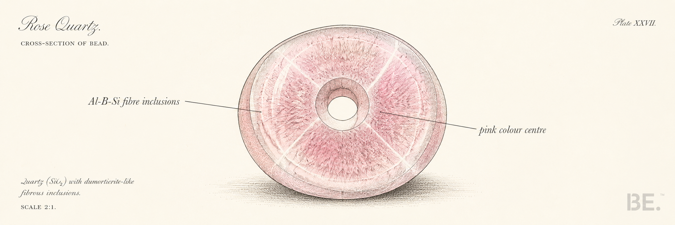 Rose quartz — colour origin, varieties and jewellery guide
