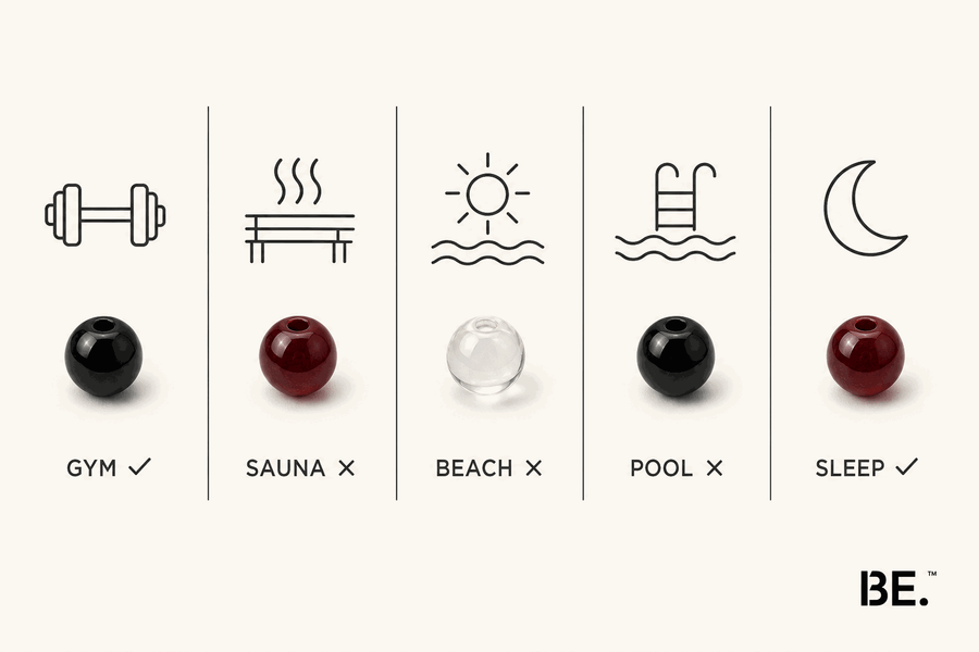 Grid showing whether to wear a crystal bracelet to the gym, sauna, beach, pool and to sleep — BE.