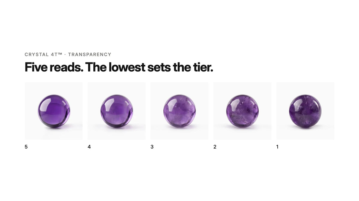 Five amethyst beads read for transparency, from 5 on the left to 1 on the right