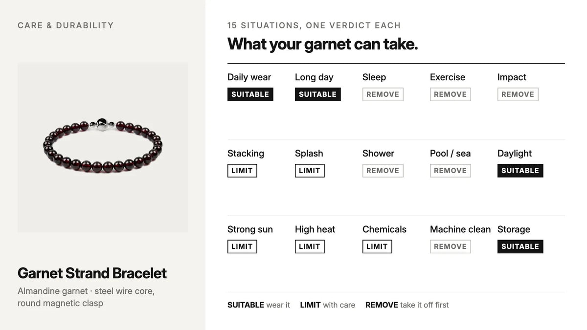 Garnet Strand Bracelet with its care verdict for fifteen everyday situations