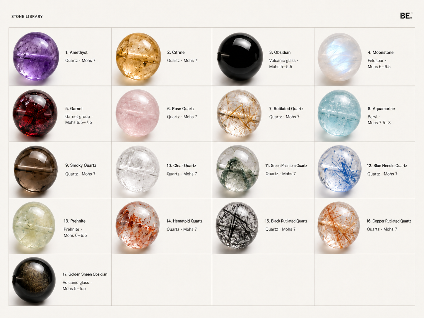 The BE. stone library — 17 crystal bracelet stones compared by mineral and hardness. BE.