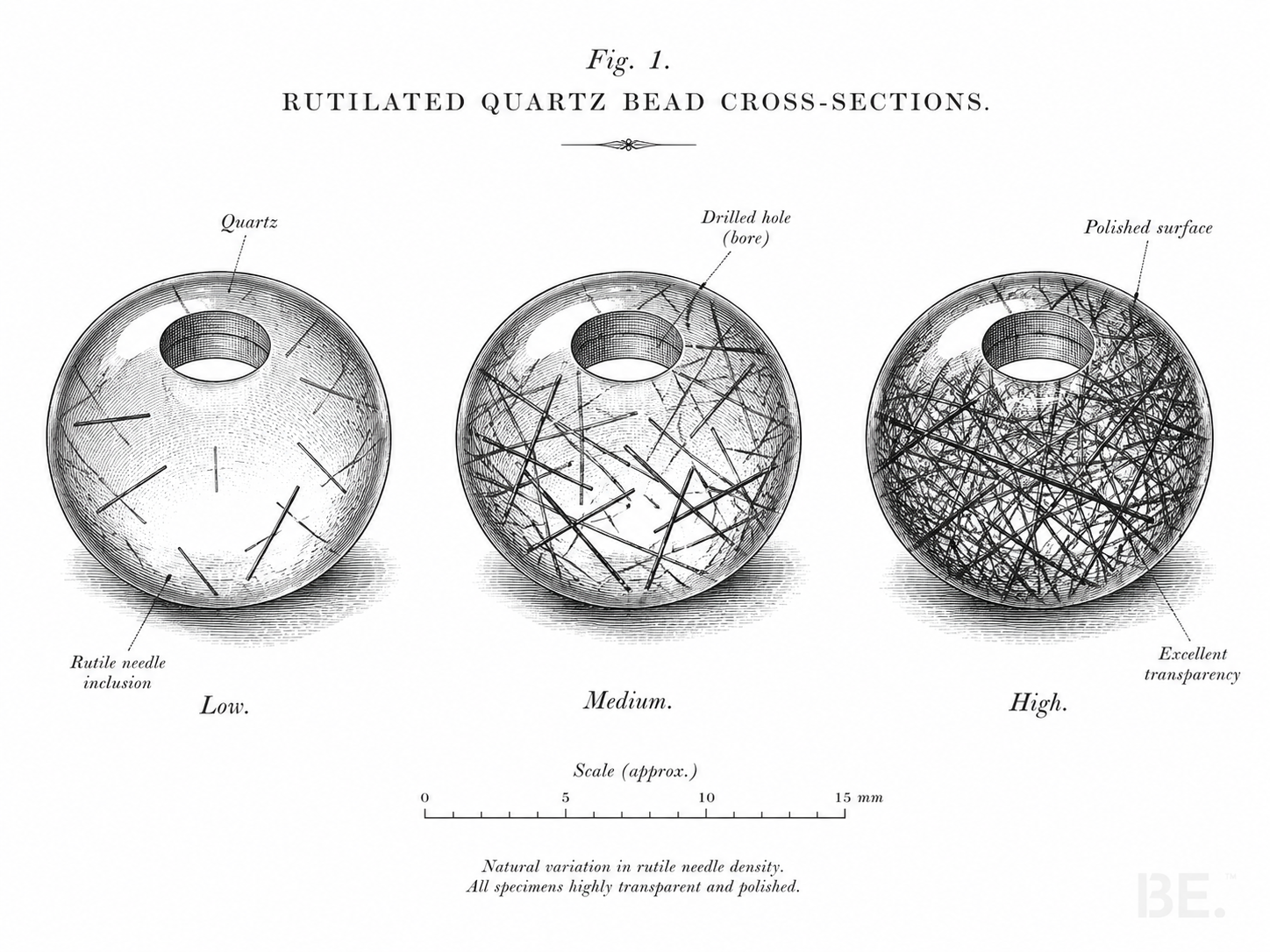 Schwarzer Rutilquarz, polierter Cabochon, mit schwarzen Turmalin-Nadeleinschlüssen in transparentem Quarz