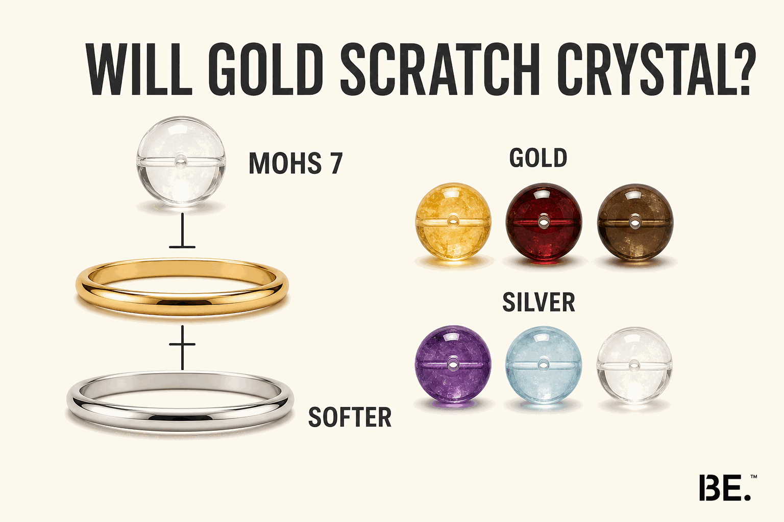 Härteskala mit Quarz bei Mohs 7 im Vergleich zu Gold, Silber, Platin und Stahl sowie eine Farbübersicht für Steine zu Gold und Silber — BE.