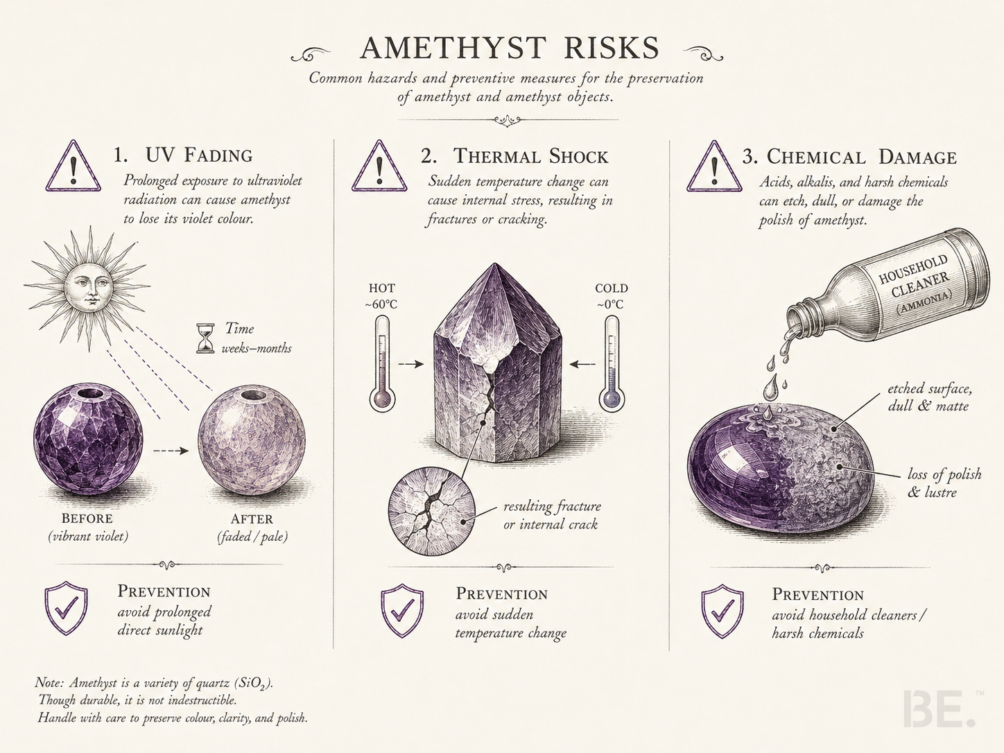 Amethyst reinigen