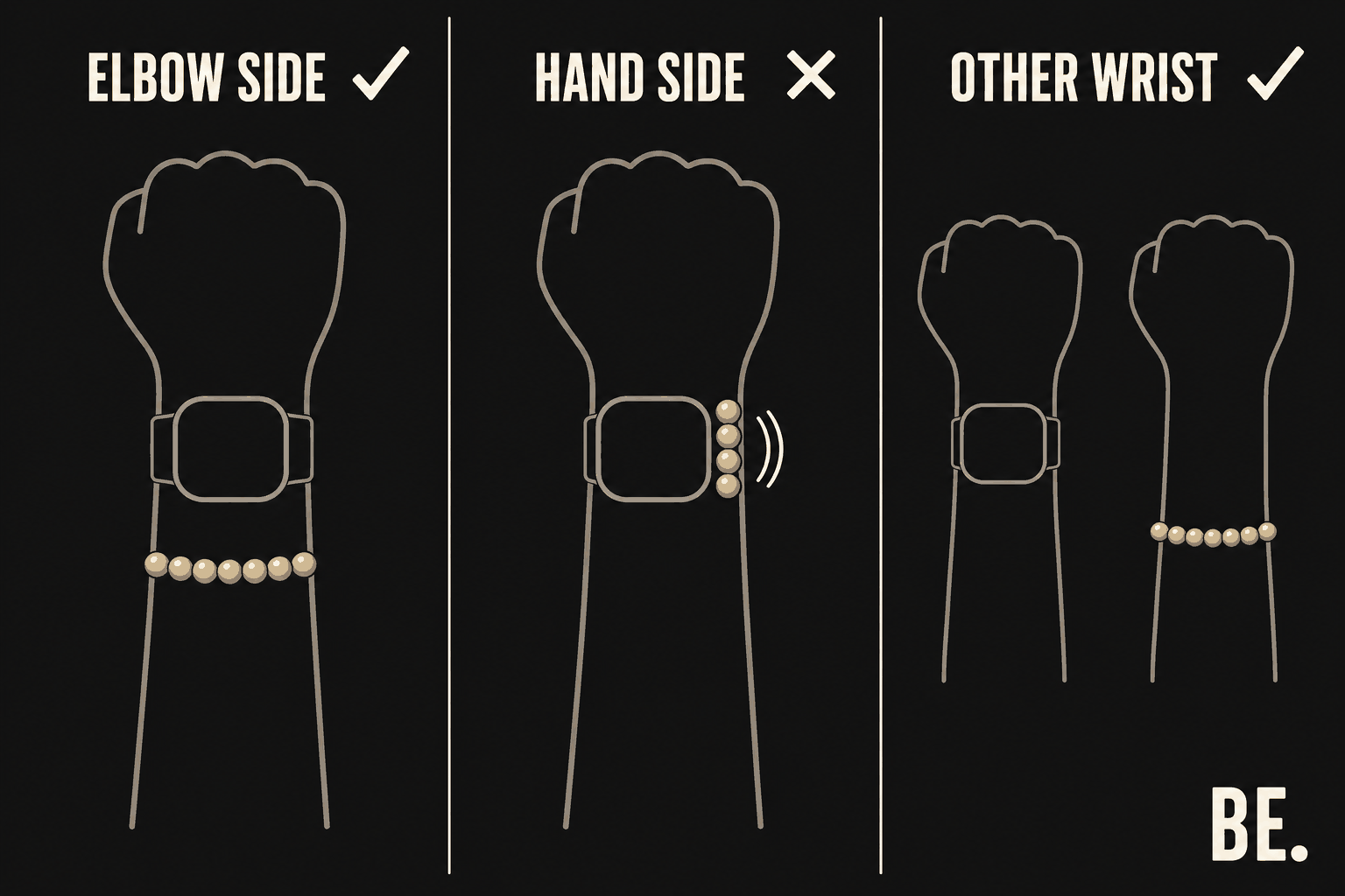 Drei Handgelenk-Diagramme im Vergleich: ein Kristallarmband auf der Ellenbogenseite einer Smartwatch, auf der Handseite und am anderen Handgelenk — BE.