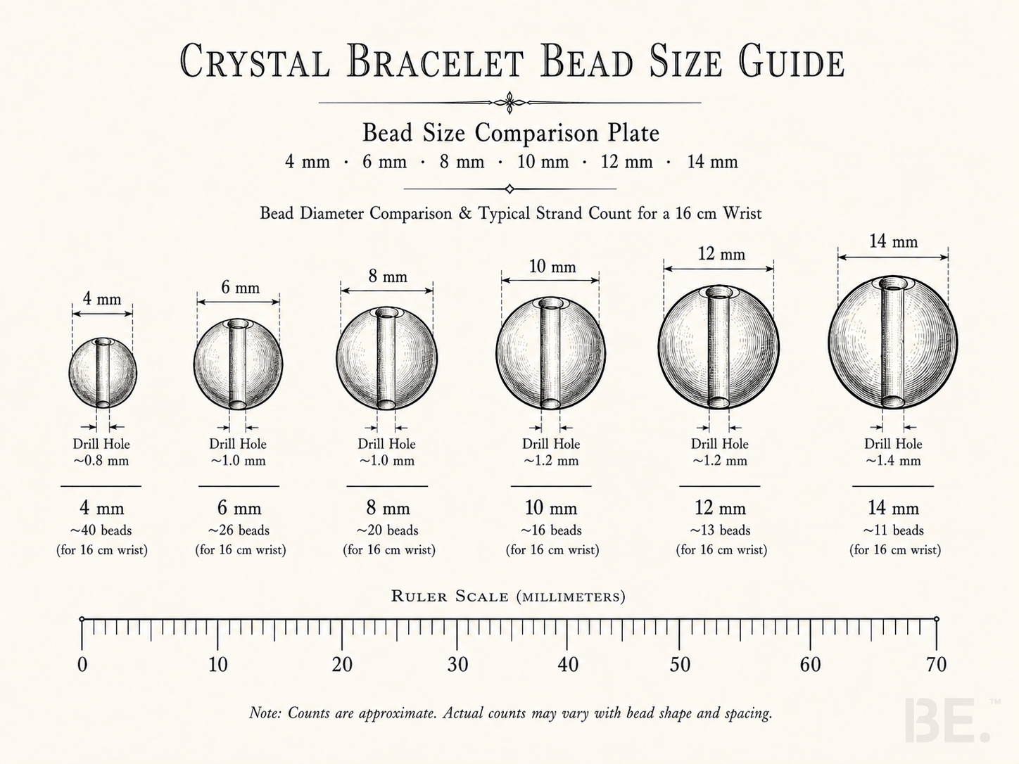 Perlengrößen-Vergleich bei Edelstein-Armbändern — 6-mm-, 8-mm- und 10-mm-Quarzperlen am Handgelenk