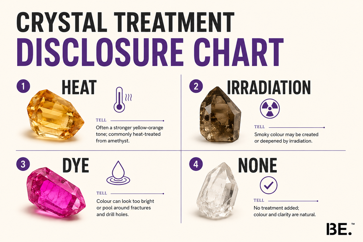 Crystal treatment chart — heat, irradiation and dye by stone. BE.