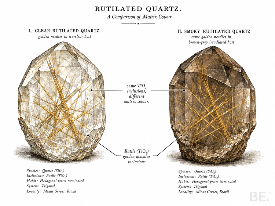 Smoky rutilated quartz specimen showing golden TiO₂ needles within irradiated SiO₂ host