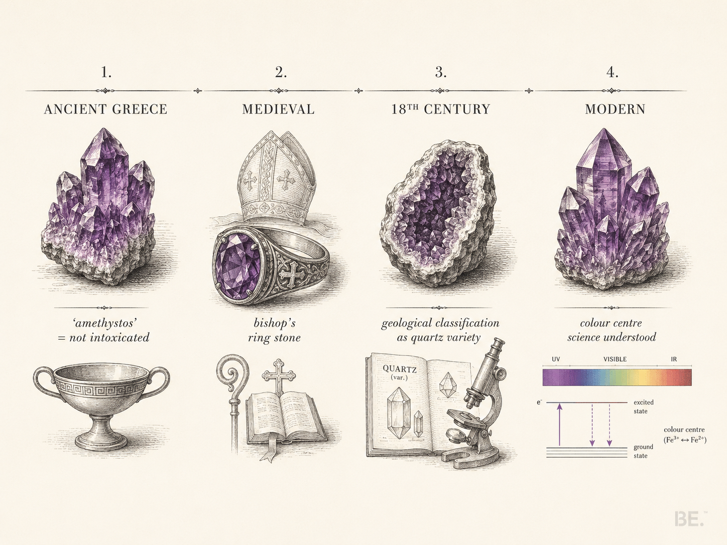 Warum Amethyst mit Ruhe assoziiert Material kulturelle Lesart